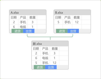 合并同名工作表