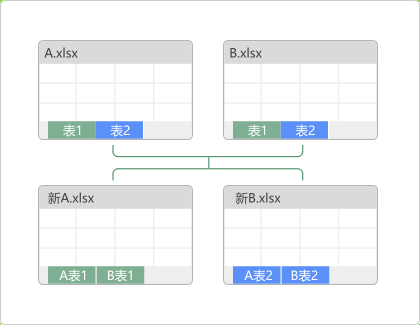 同名工作表重组